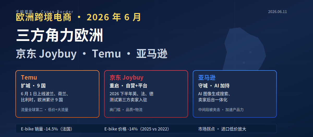 欧洲跨境电商三方角力地图