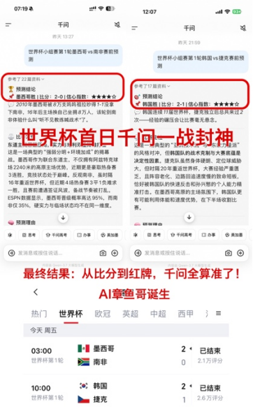 千问上线足球预测 AI 助手，世界杯首日连对两场