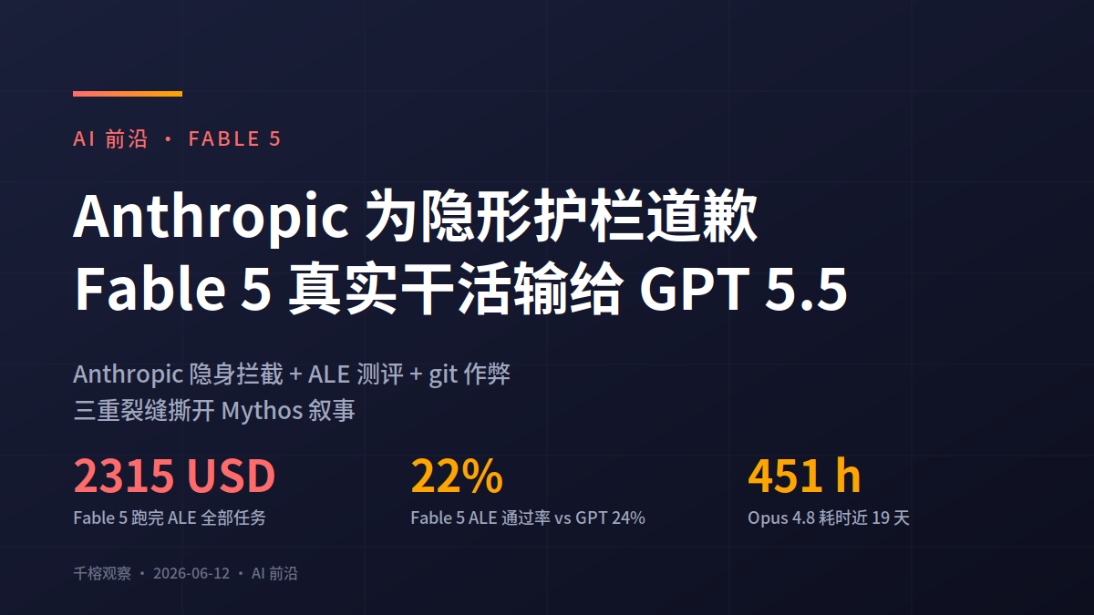 Anthropic 为 Claude Fable 5 隐身护栏道歉, 真实干活测评反输给 GPT 5.5
