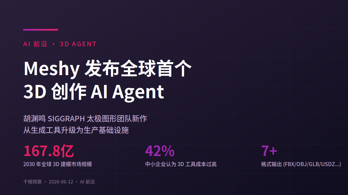 Meshy发布全球首个 3D 创作AI Agent
