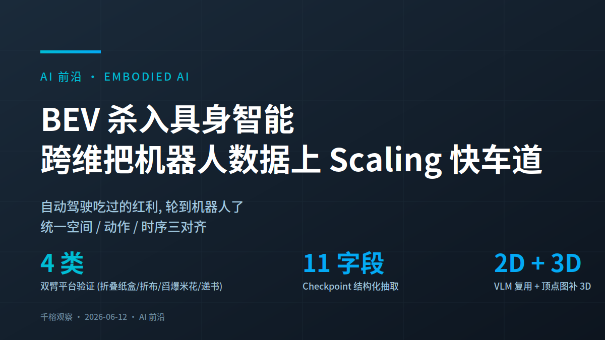 BEV 杀入具身智能 跨维智能 Dexterity-BEV 封面, 2026-06-12