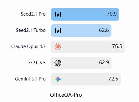 张一鸣罕见发声：即便暂时落后，字节Seed不走模型蒸馏捷径